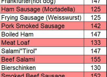 Preisliste / pricelist Malicat