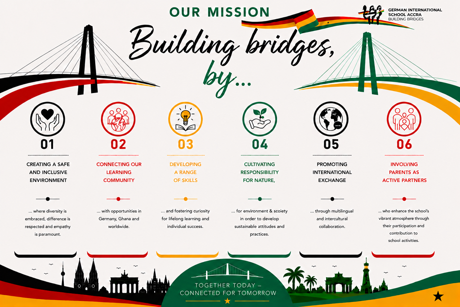 webpage update vision mission eng