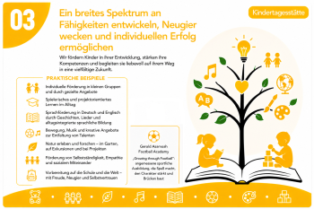 Lebenslanges Lernen KiTa