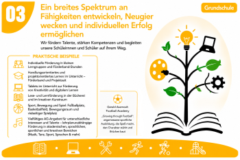 Lebenslanges Lernen Grundschule
