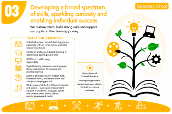 Life-long learning Secondary