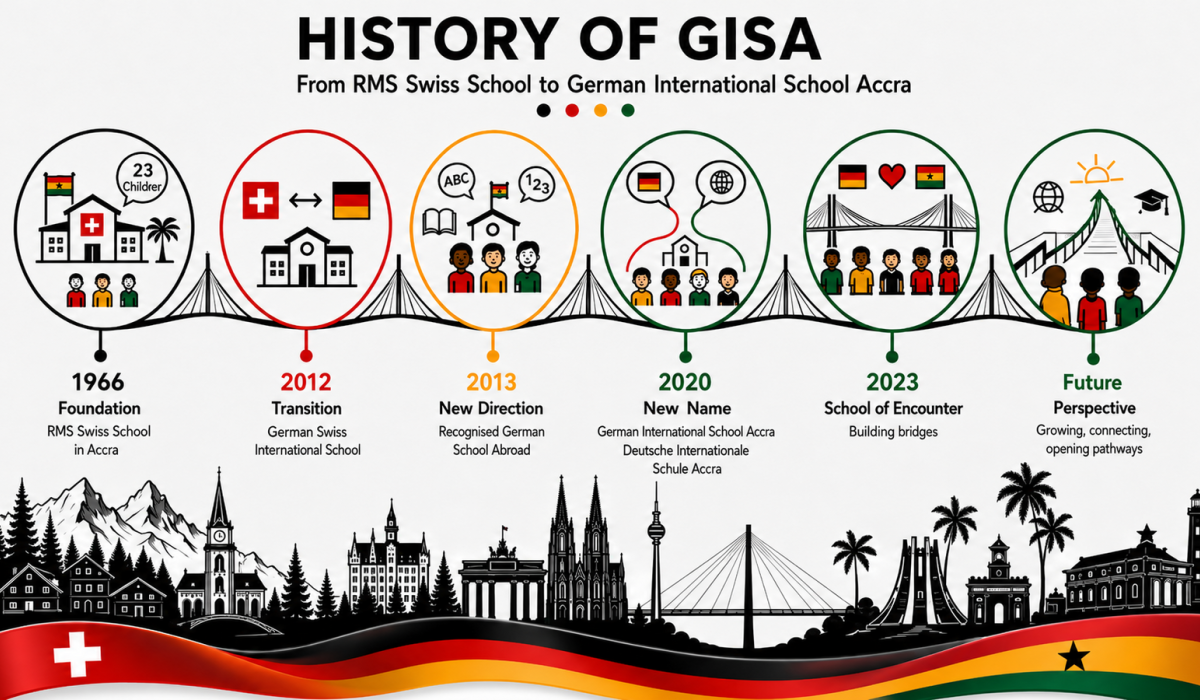 History
